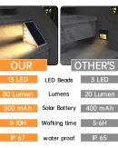 Lampada LED da Esterno per Scale IP67: Luce Solare Antifurto per Giardino, Deck e Sentieri