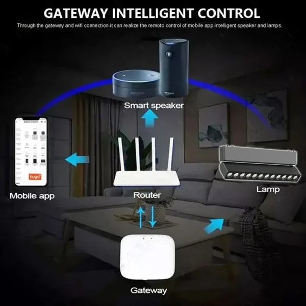 Illuminazione Interna Smart Home: Sistema di Luce a Binario Magnetico Dimmabile Ultra-Sottile 6mm 48V Tuya